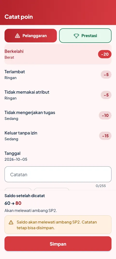 Catatan poin pelanggaran dengan warna merah. Data contoh.