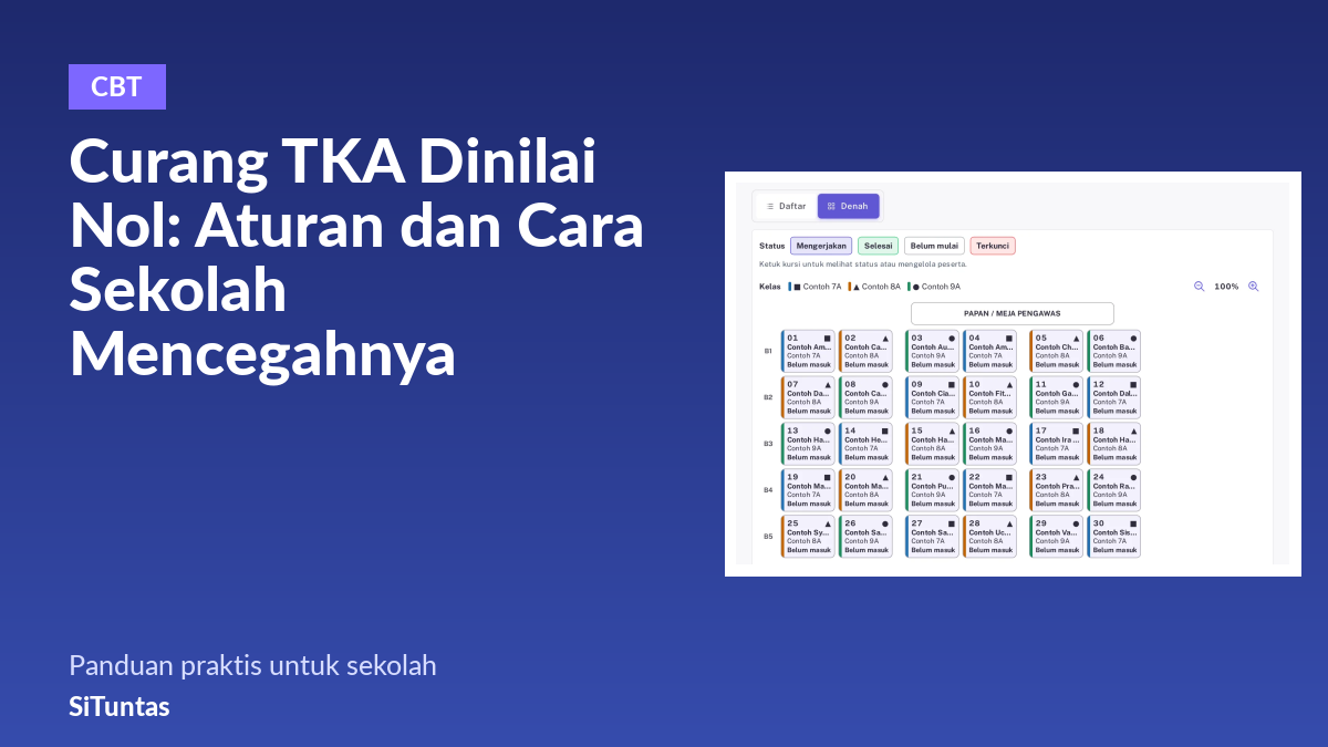 Sampul artikel sanksi kecurangan TKA 2026 dengan layar denah monitor ruang ujian CBT SiTuntas