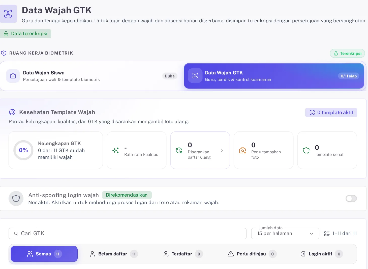 Halaman Data Wajah GTK dengan kartu Kesehatan Template Wajah, sakelar anti-spoofing, dan strip status