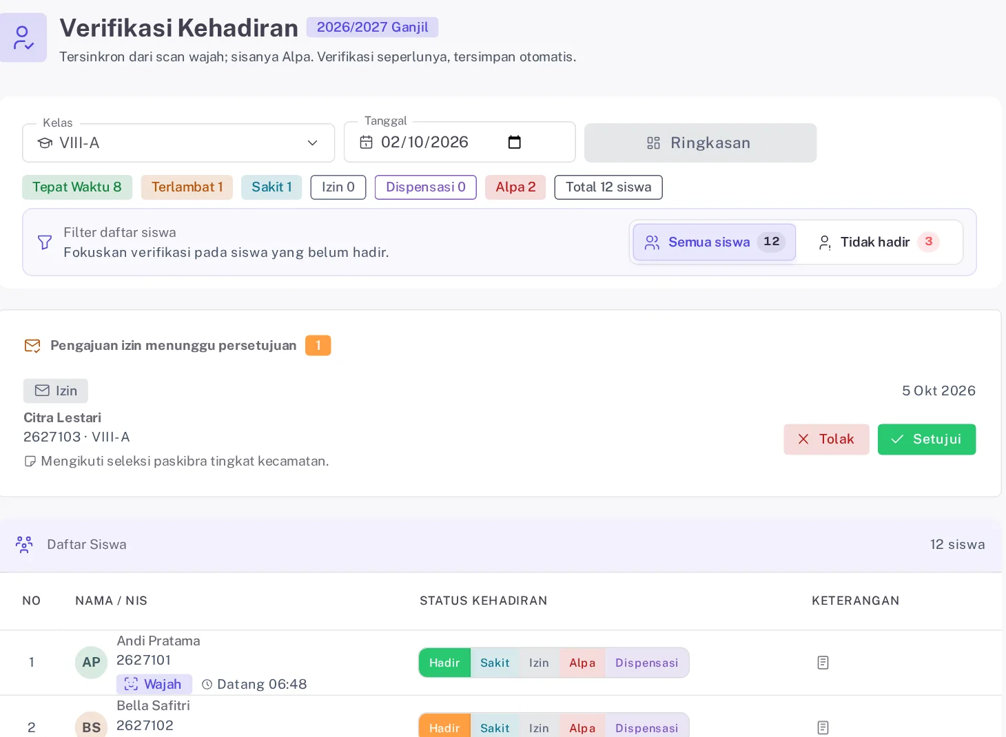 Halaman Verifikasi Kehadiran kelas VIII-A dengan chip ringkasan status dan panel pengajuan izin menunggu persetujuan