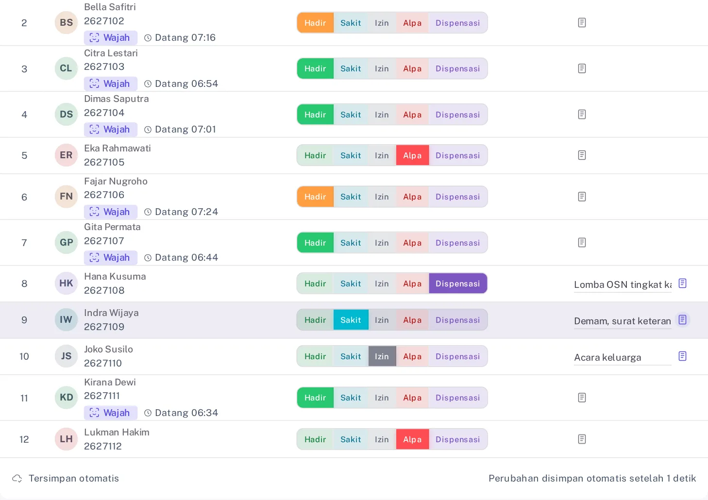 Tabel Verifikasi Kehadiran dengan chip Wajah dan jam datang, tombol status per siswa, dan kolom Keterangan terisi