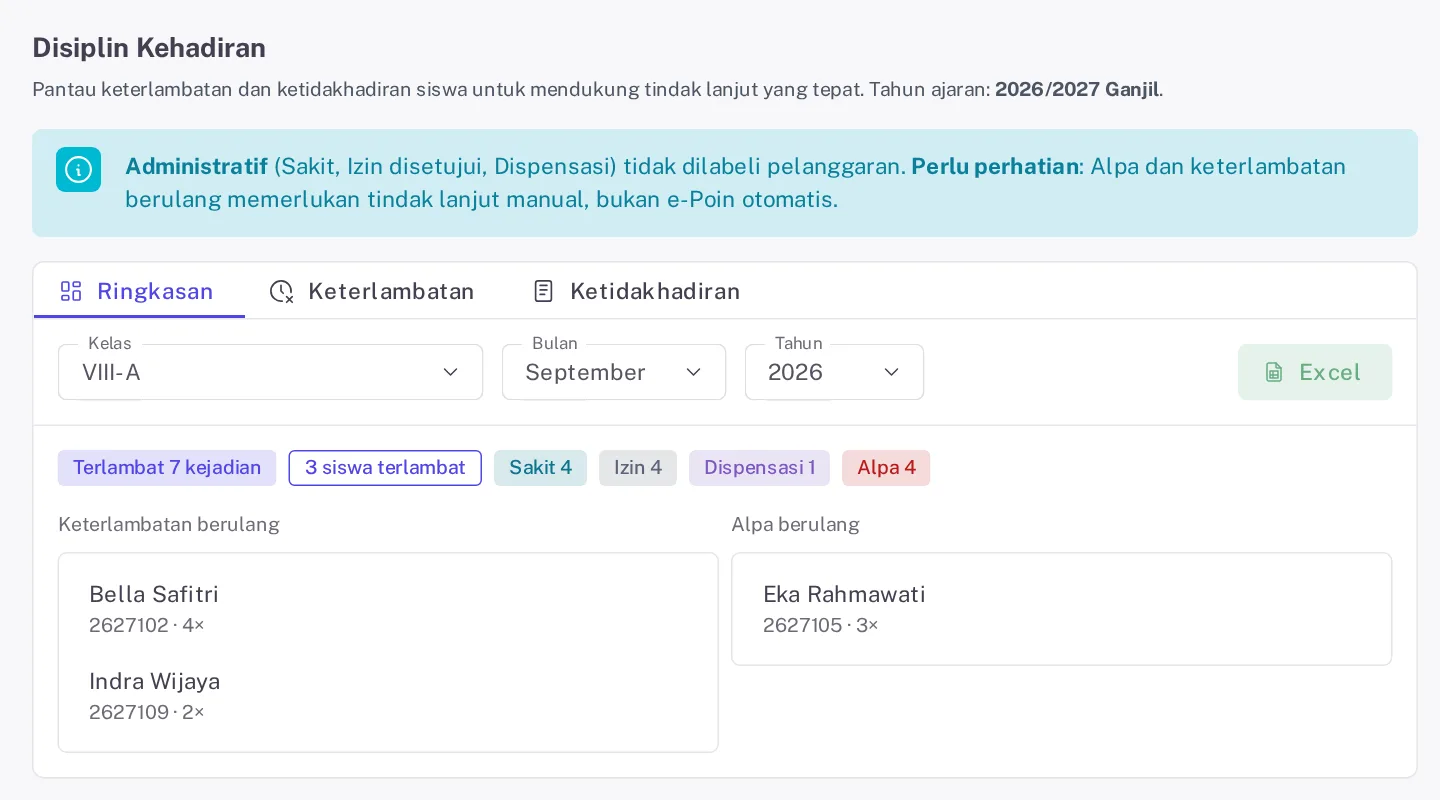 Tab Ringkasan Disiplin Kehadiran dengan kotak info, chip jumlah, serta daftar Keterlambatan berulang dan Alpa berulang