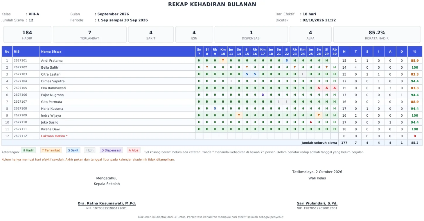 PDF Rekap Kehadiran Bulanan kelas VIII-A dengan kolom H, T, S, I, A, D, persen, dan blok tanda tangan