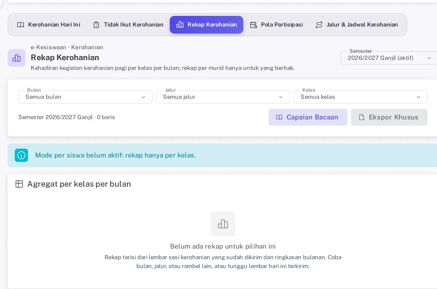 Rekap kerohanian per kelas yang masih kosong