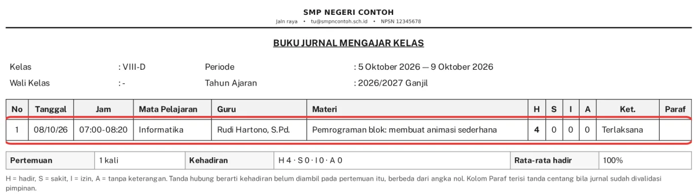 Pratinjau Buku Jurnal Mengajar Kelas VIII-D dengan baris jurnal Informatika Rudi Hartono tanggal 8 Oktober