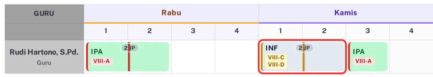 Kanvas Penyusun Jadwal tampilan Per Guru untuk Rudi Hartono: Kamis jam ke-1 dan ke-2 berisi satu kartu INF 2 JP untuk VIII-C dan VIII-D tanpa lencana bentrok