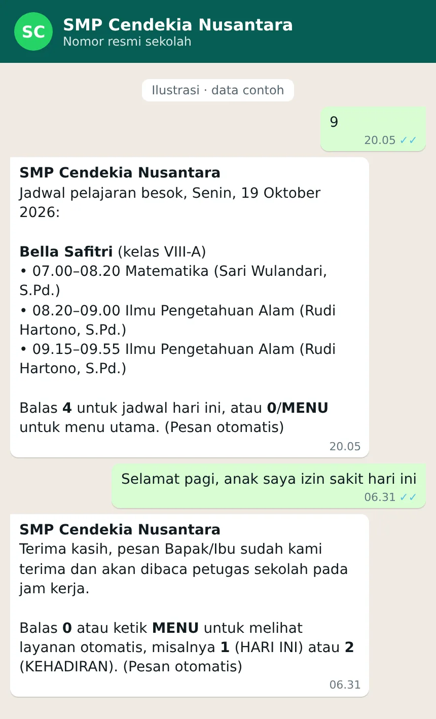 Ilustrasi chat WhatsApp: orang tua membalas 9 untuk jadwal besok, lalu pesan izin sakit diteruskan ke petugas
