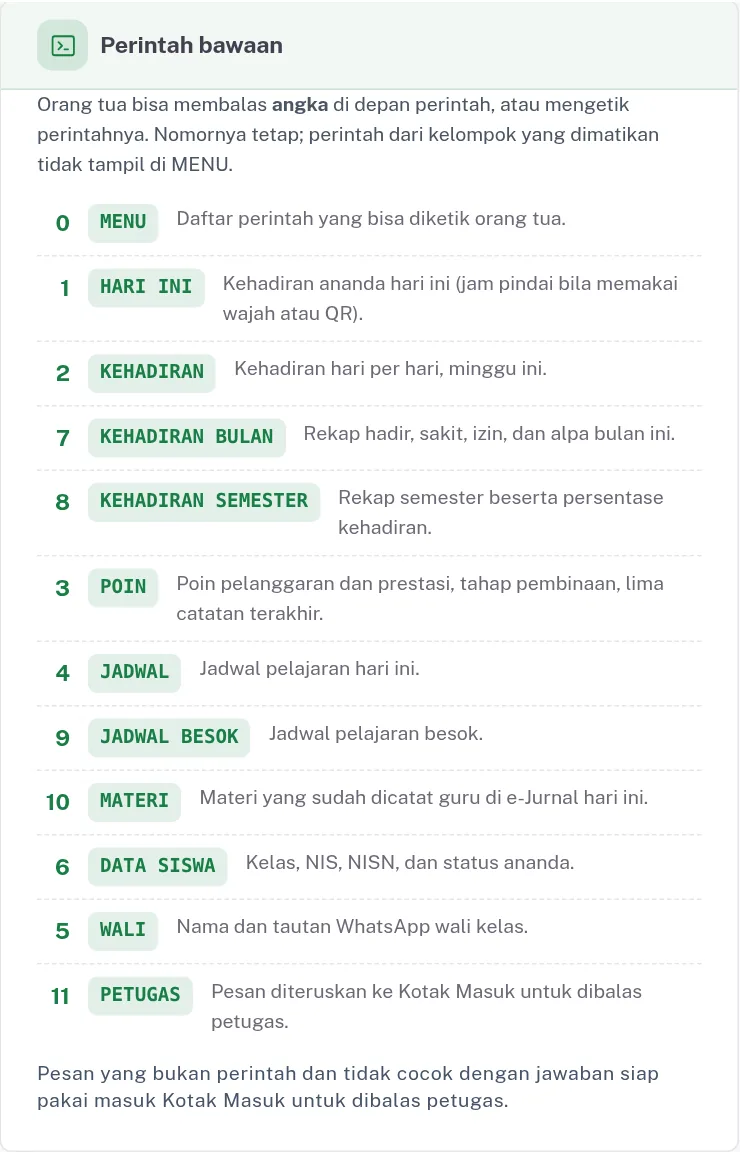 Kartu Perintah bawaan di halaman Balas Otomatis SiTuntas berisi nomor 0 MENU sampai 11 PETUGAS
