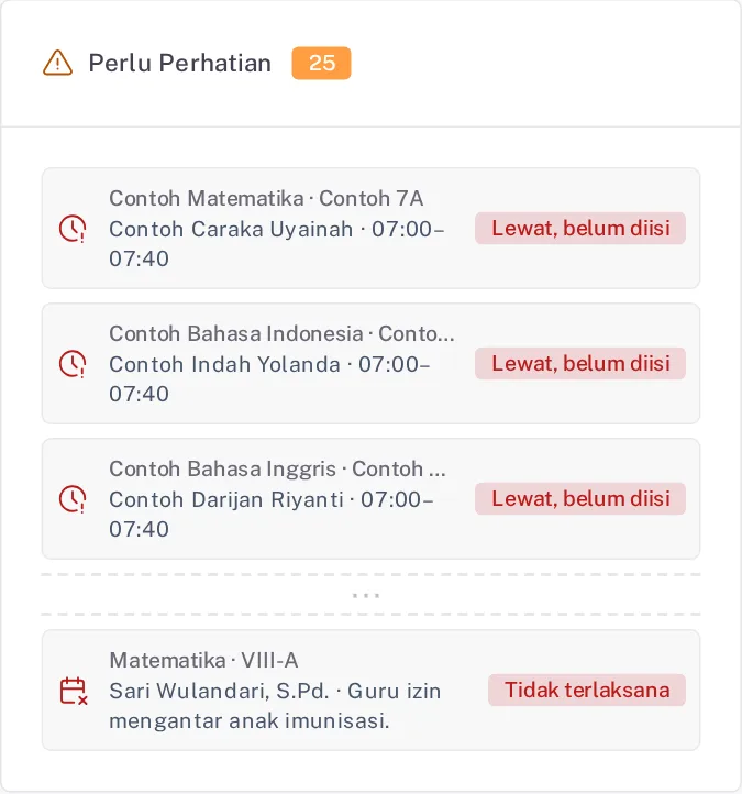 Panel Sedang Berlangsung dan Perlu Perhatian dengan chip Lewat, belum diisi dan sesi Tidak terlaksana beralasan