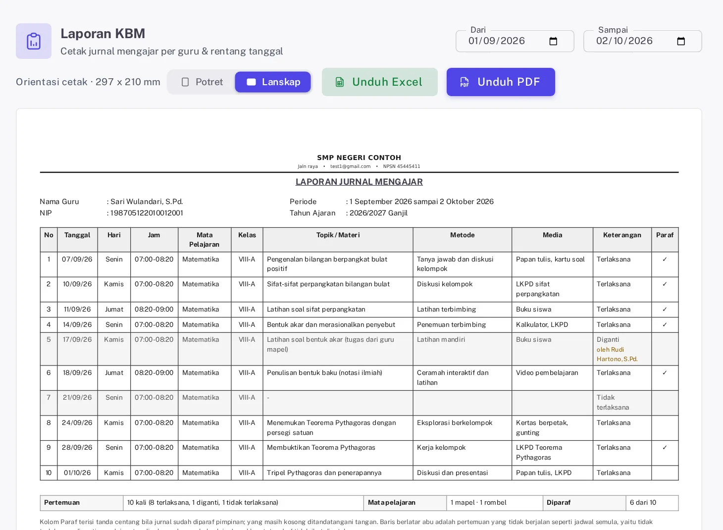 Pratinjau Laporan KBM milik guru berorientasi Lanskap dengan kolom Keterangan dan Paraf
