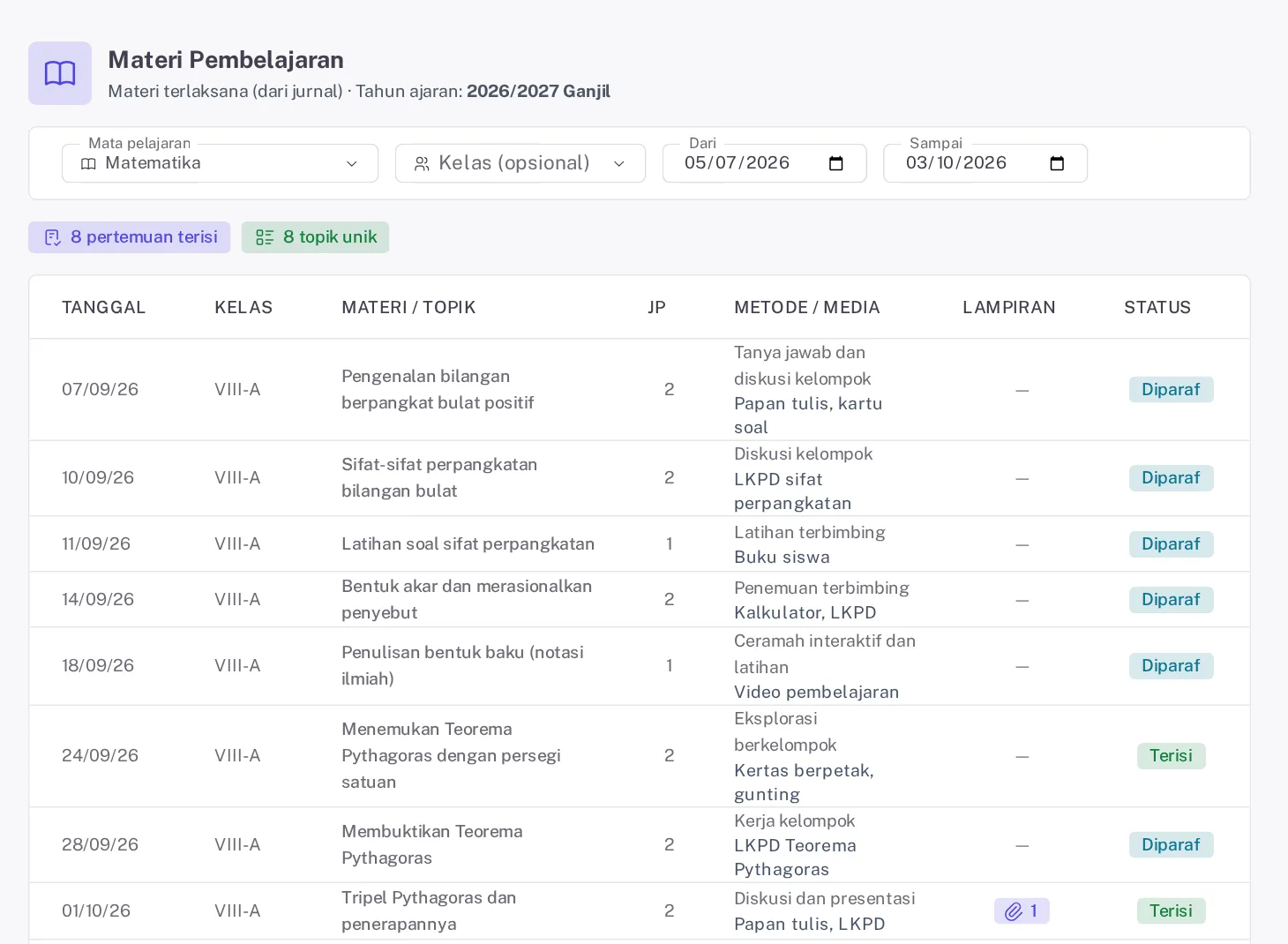 Halaman Materi Pembelajaran dengan chip pertemuan terisi dan topik unik serta tabel materi terlaksana