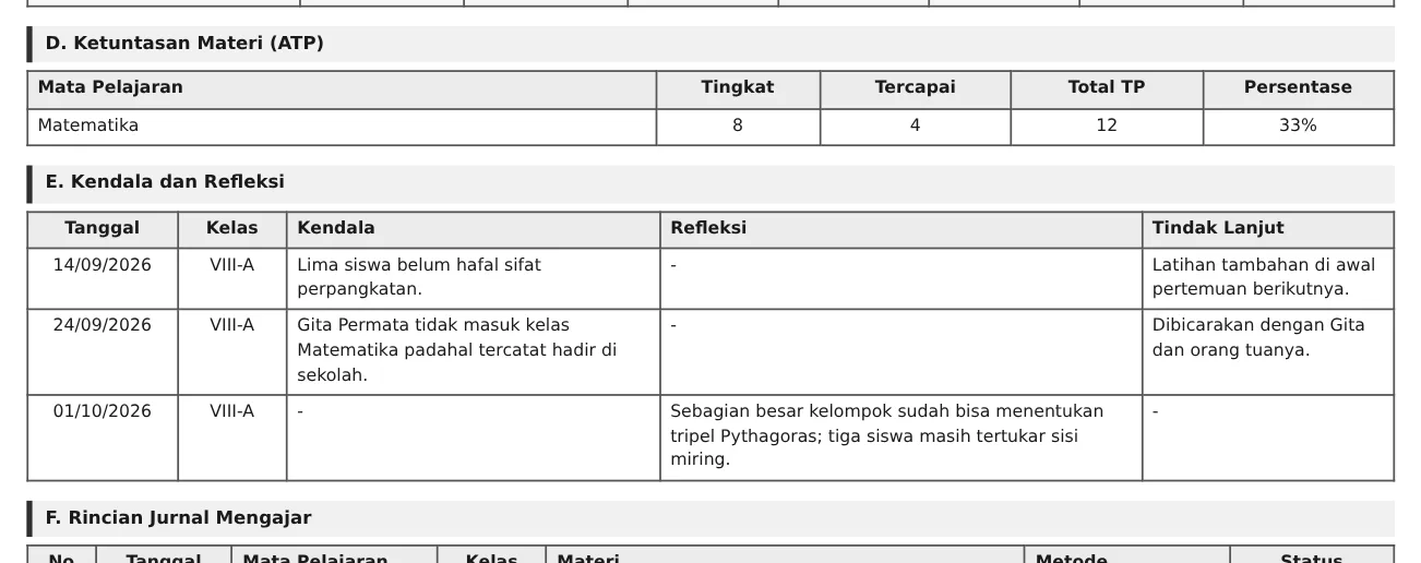 Bagian D Ketuntasan Materi, E Kendala dan Refleksi, dan F Rincian Jurnal Mengajar pada lembar Paket Supervisi