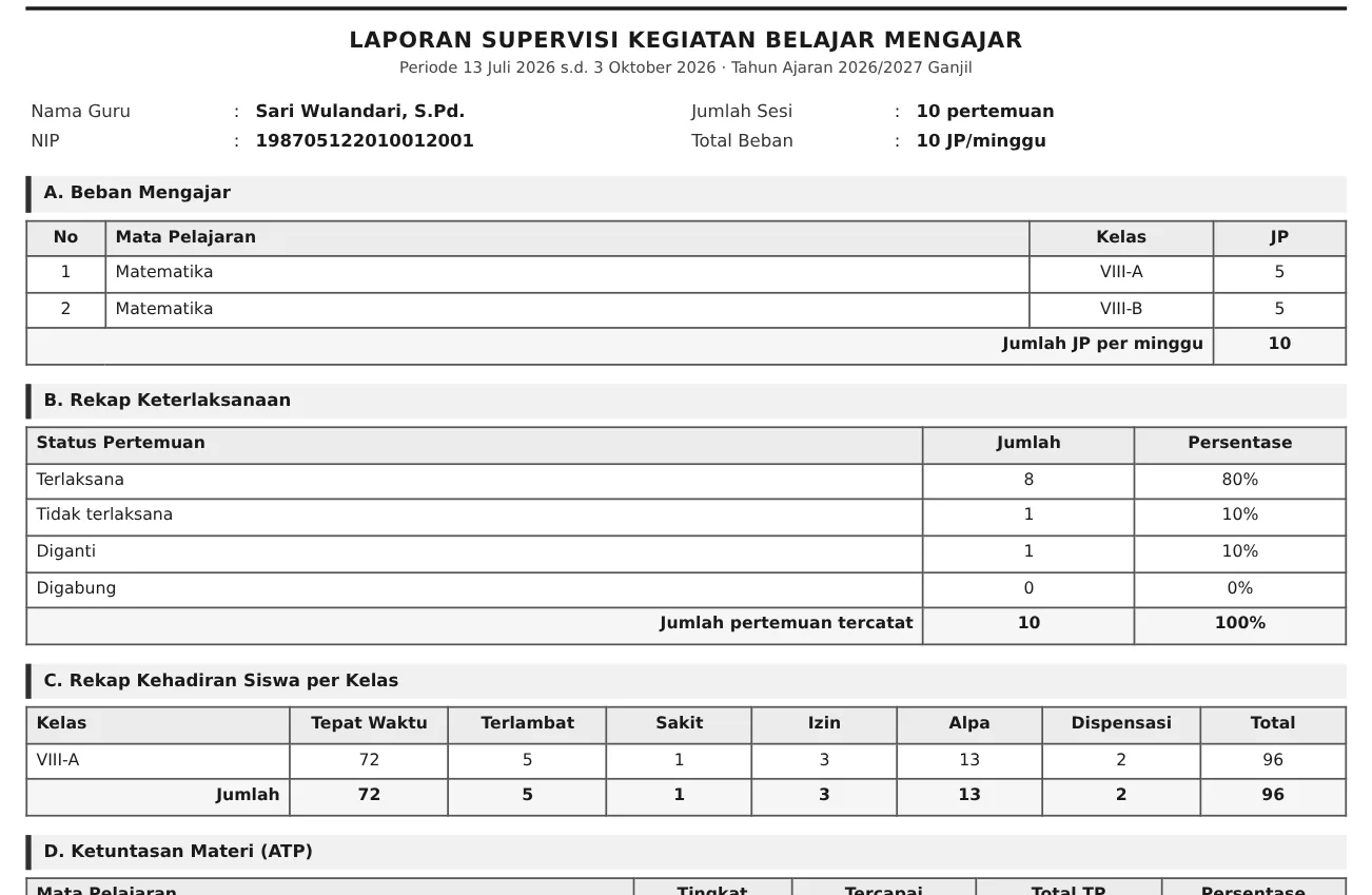 Halaman Paket Supervisi KBM dengan tombol Excel dan Cetak (PDF) serta lembar bagian A sampai C