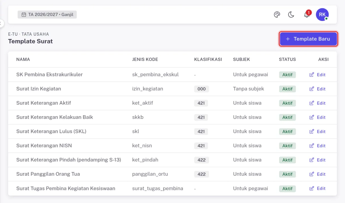 Daftar Template Surat di e-TU dengan tombol Template Baru disorot