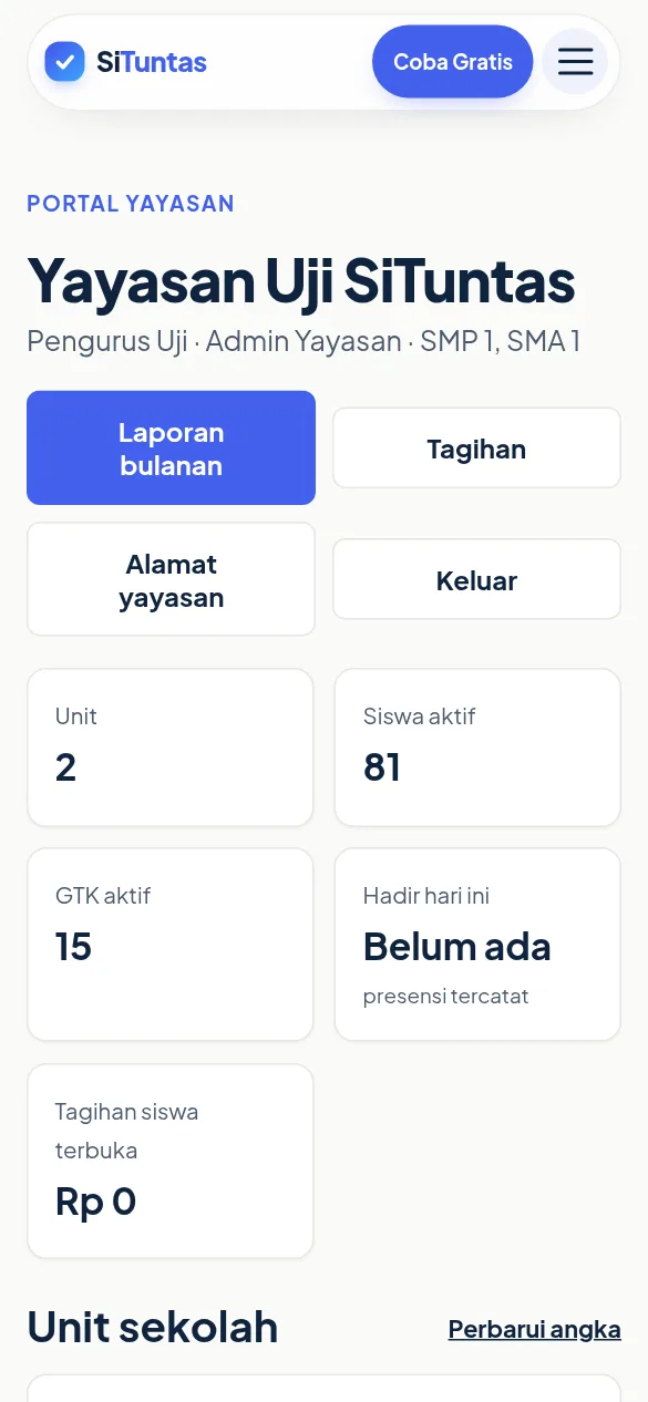 Dasbor Portal Yayasan di layar HP dengan tombol menu dan kotak angka
