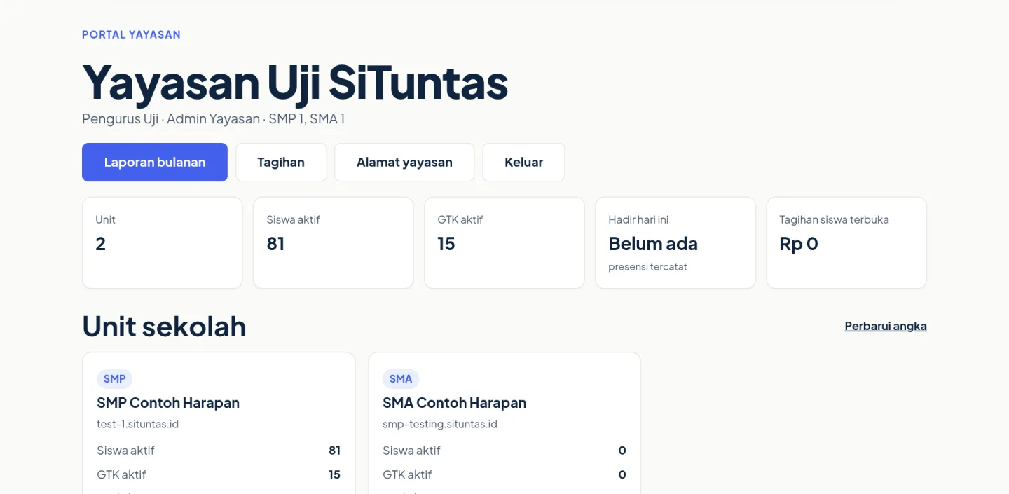 Dasbor Portal Yayasan berisi total unit, siswa, GTK, kehadiran, dan kartu tiap unit sekolah