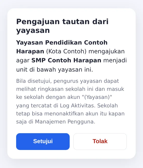 Layar konfirmasi di sekolah dengan tombol Setujui dan Tolak pengajuan tautan yayasan