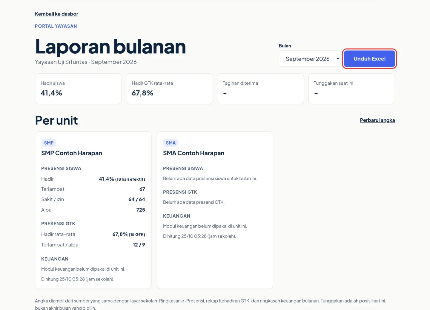 Laporan bulanan September berisi kehadiran siswa, GTK, keuangan, dan tombol Unduh Excel