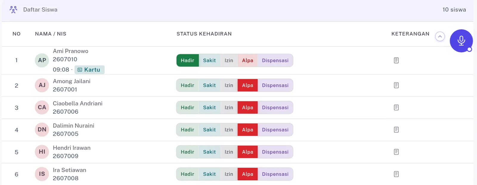 Halaman Verifikasi Kehadiran dengan jam datang berlabel Kartu