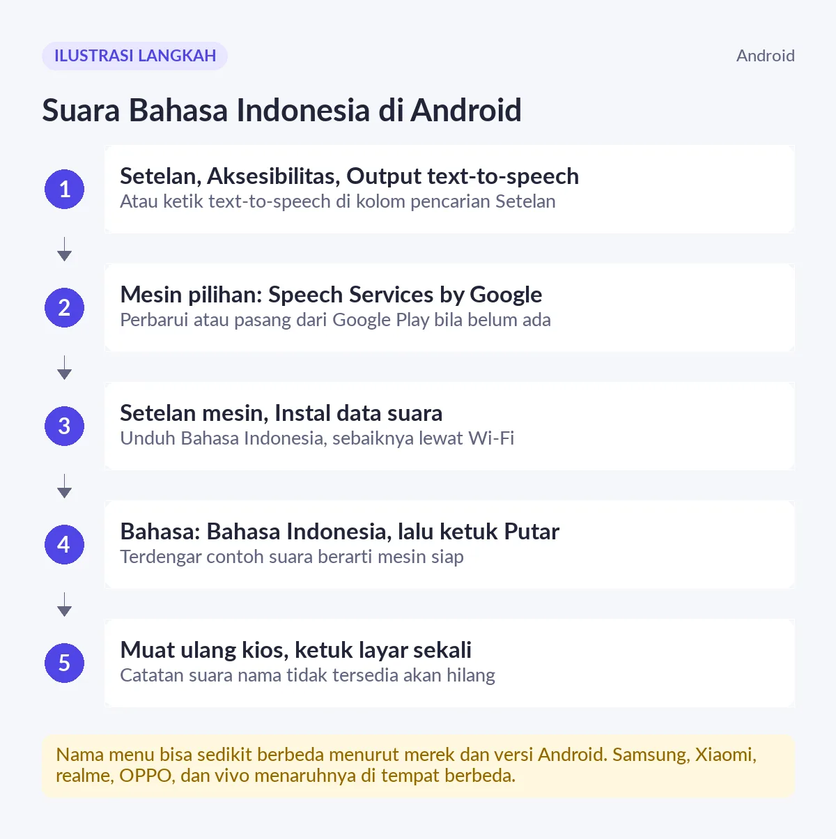 Ilustrasi langkah memasang suara Bahasa Indonesia di pengaturan text-to-speech Android