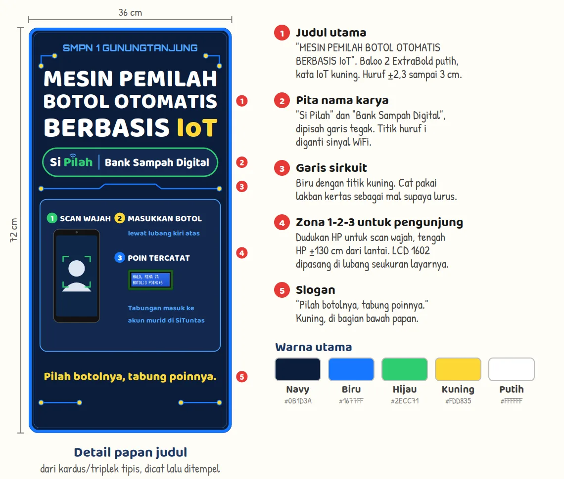 Papan judul Si Pilah berukuran 36 x 72 cm berlatar navy dengan judul Mesin Pemilah Botol Otomatis Berbasis IoT, zona 1-2-3, slogan, dan palet lima warna utama