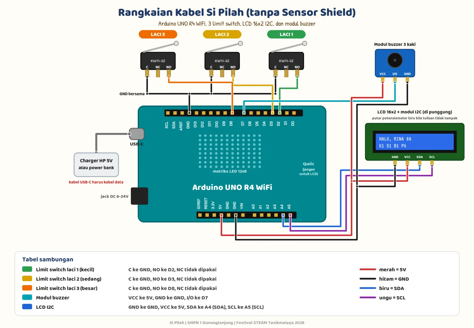 Rangkaian kabel Si Pilah tanpa shield: tiga limit switch KW11-3Z ke D2, D3, dan D8 Arduino UNO R4 WiFi dengan GND bersama, modul buzzer ke D7, dan LCD 16x2 I2C ke A4 dan A5