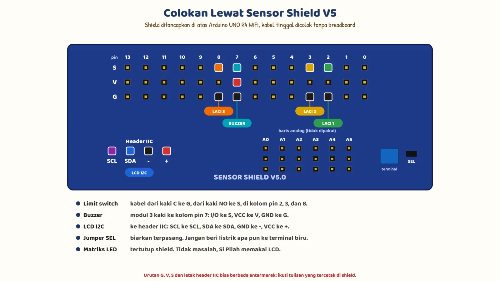 Colokan Si Pilah lewat Sensor Shield V5: limit switch di kolom pin 2, 3, dan 8, buzzer di kolom pin 7, dan LCD di header IIC